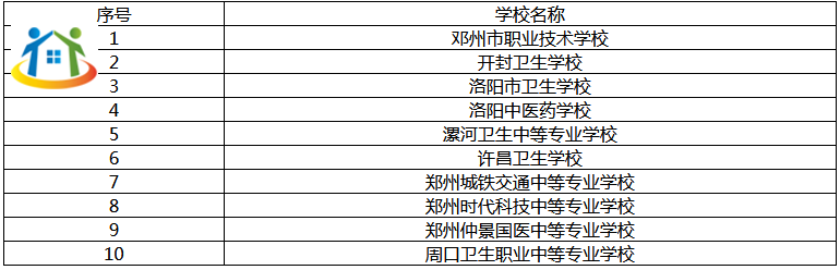 學(xué)護(hù)理的河南中專(zhuān)學(xué)校有哪些
