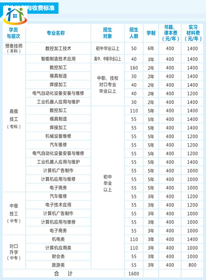 湖南初中升學(xué)網(wǎng)