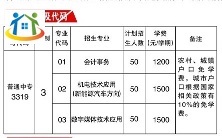 安徽理工學(xué)校2023年招生計(jì)劃