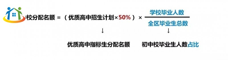 天津中考指標生降20分政策詳解