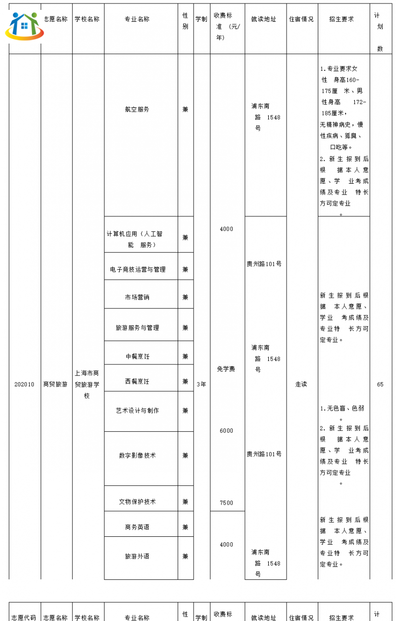 2023年上海黃浦區(qū)高中階段統(tǒng)一招生錄取招生計(jì)劃(中職校) 2023年上海黃浦區(qū)高中階段統(tǒng)一招生錄取招生計(jì)劃(中職校)