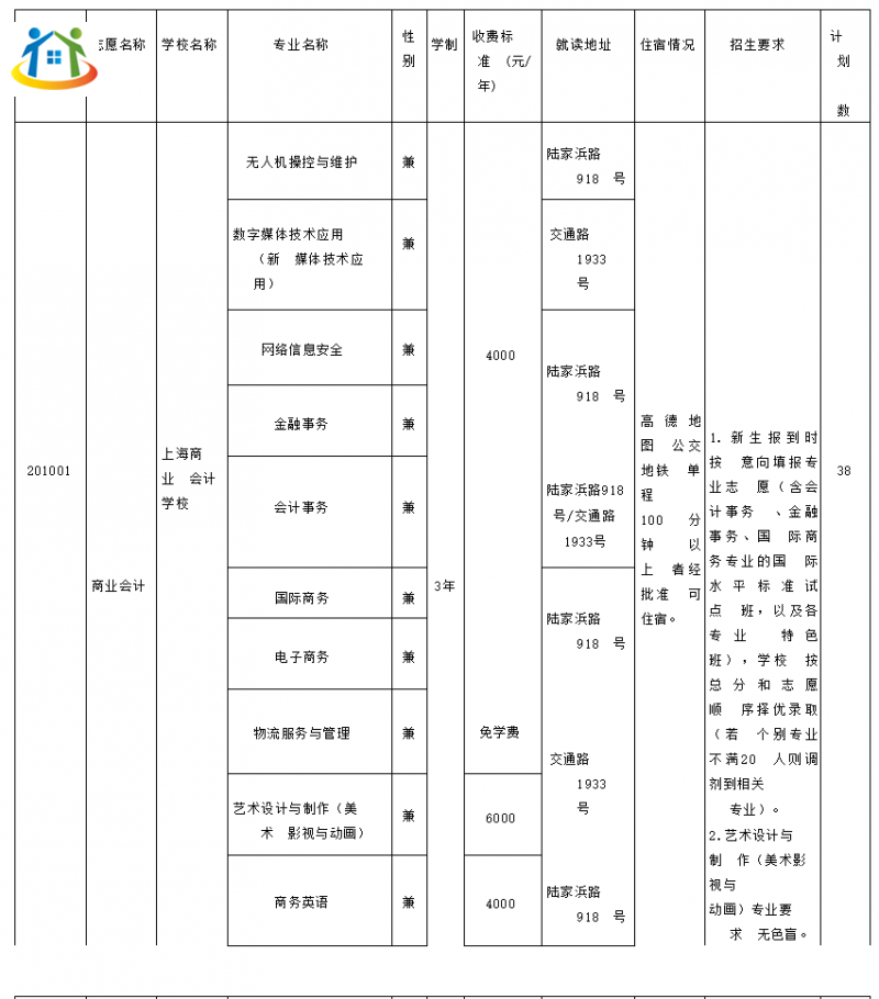 2023年上海黃浦區(qū)高中階段統(tǒng)一招生錄取招生計(jì)劃(中職校) 2023年上海黃浦區(qū)高中階段統(tǒng)一招生錄取招生計(jì)劃(中職校)