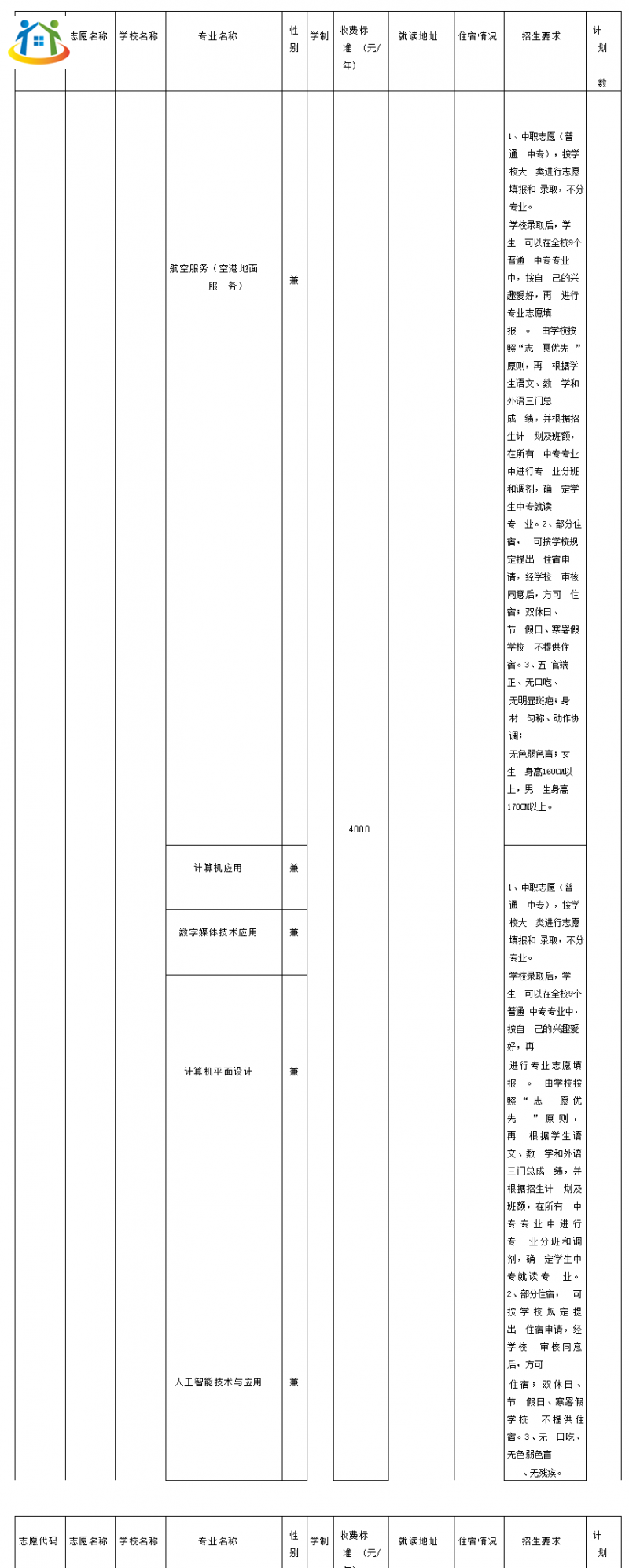 2023年上海黃浦區(qū)高中階段統(tǒng)一招生錄取招生計(jì)劃(中職校) 2023年上海黃浦區(qū)高中階段統(tǒng)一招生錄取招生計(jì)劃(中職校)