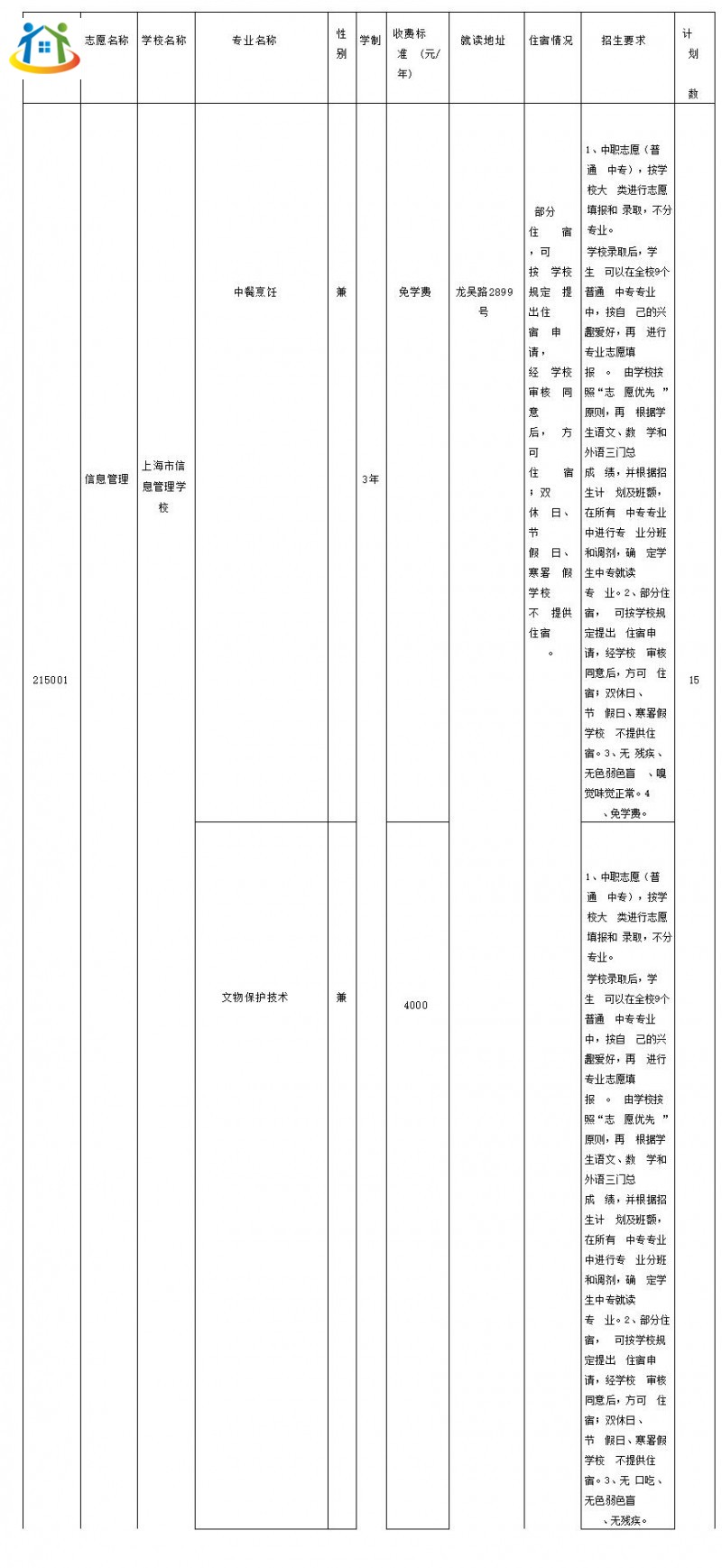 2023年上海黃浦區(qū)高中階段統(tǒng)一招生錄取招生計(jì)劃(中職校) 2023年上海黃浦區(qū)高中階段統(tǒng)一招生錄取招生計(jì)劃(中職校)