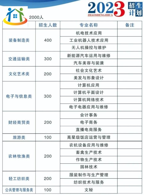 利辛機(jī)電科技學(xué)校2023年招生計(jì)劃