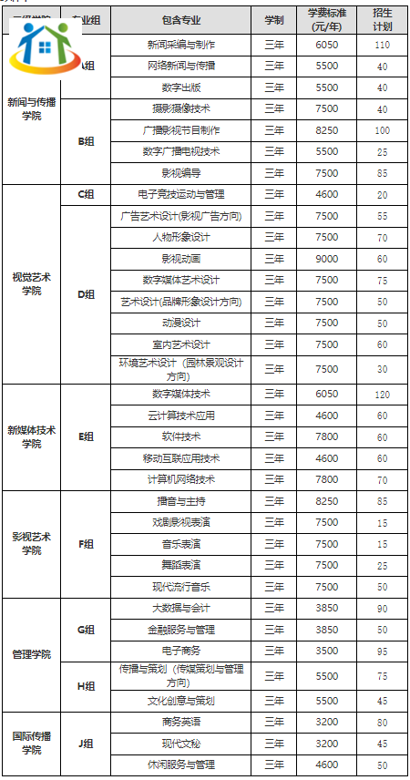 湖南大眾傳媒職業(yè)技術(shù)學(xué)院2023年單獨(dú)招生專業(yè)計(jì)劃