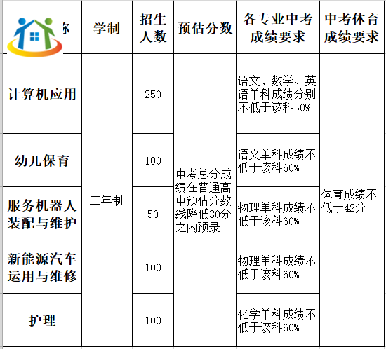 贛西中等職業(yè)技術(shù)學(xué)校