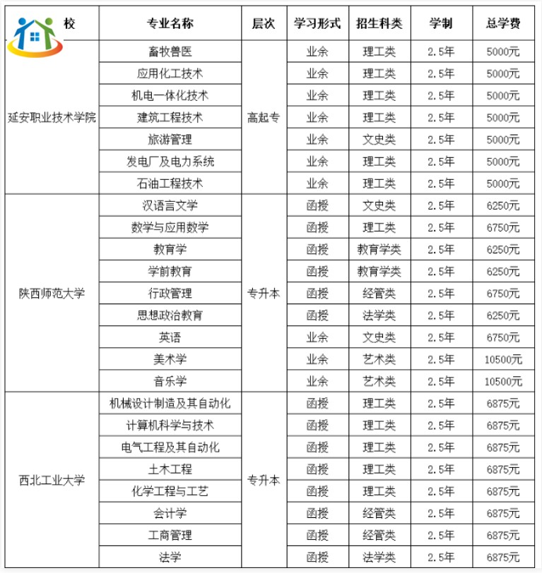 延安職業(yè)技術(shù)學(xué)院2023年高等學(xué)歷繼續(xù)教育招生簡章