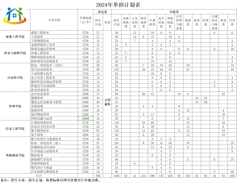 四川初中升學(xué)網(wǎng)