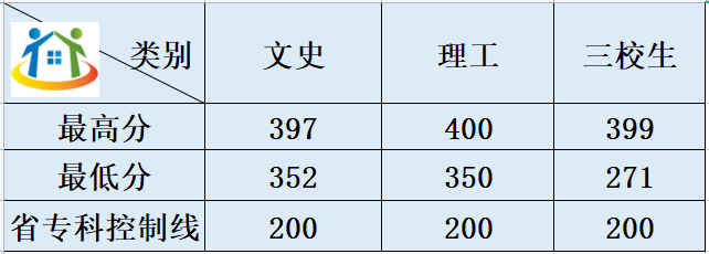 鷹潭職業(yè)技術(shù)學院