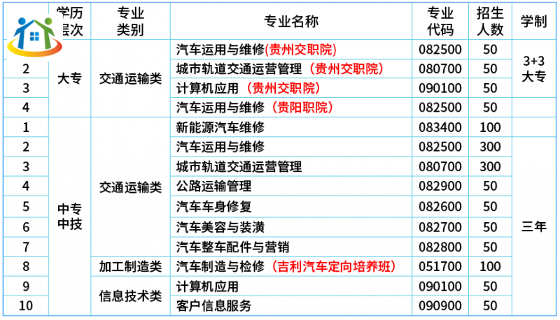 貴州初中升學(xué)網(wǎng)