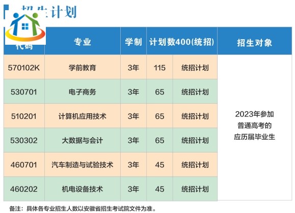 蚌埠學(xué)院應(yīng)用技術(shù)學(xué)院2023年招生計(jì)劃