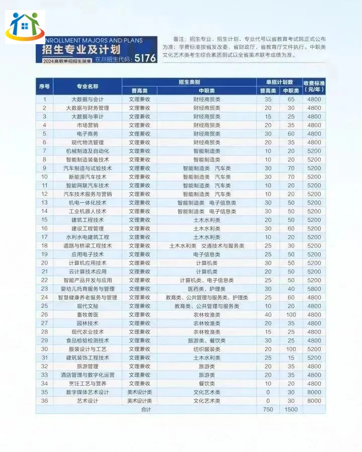 四川初中升學(xué)網(wǎng)