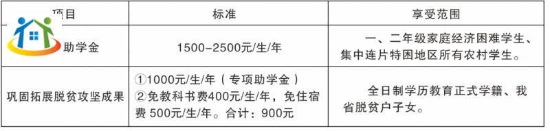 貴州初中升學網