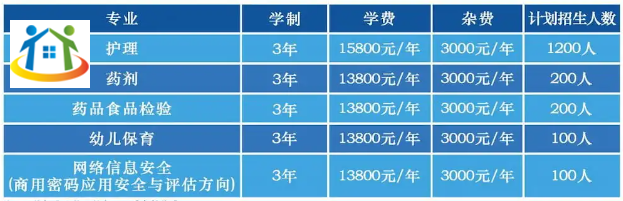 長沙博雅衛(wèi)生中等專業(yè)學(xué)校2023年收費(fèi)標(biāo)準(zhǔn)和資助