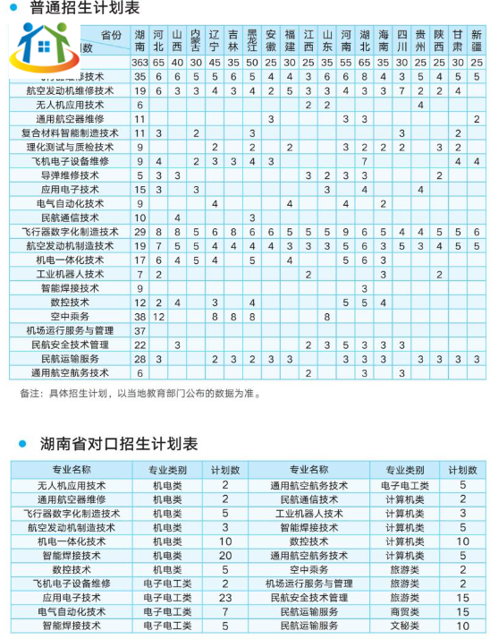 長沙航空職業(yè)技術(shù)學(xué)院2024年招生計劃