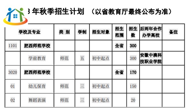 安徽省肥西師范學(xué)校2023年招生計(jì)劃