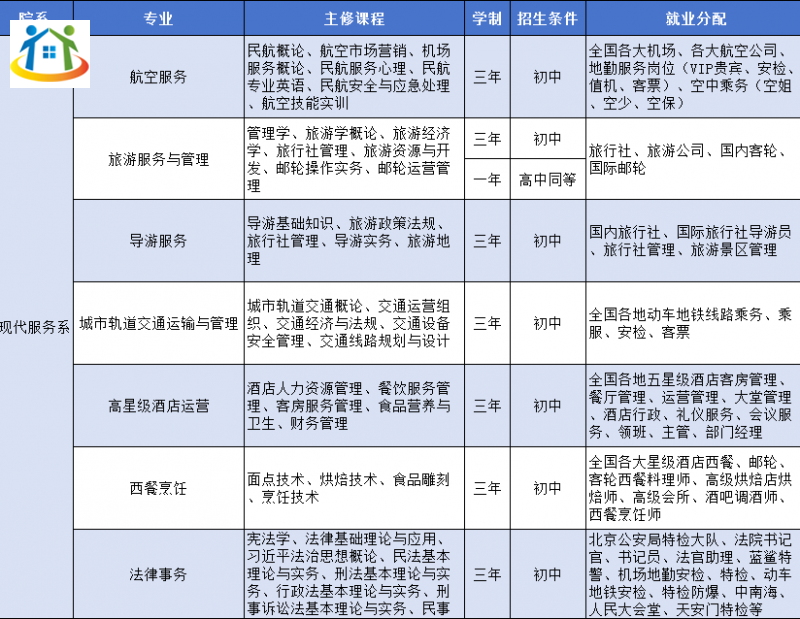 遼寧省涉外旅游管理學(xué)校2024年中專招生簡(jiǎn)章