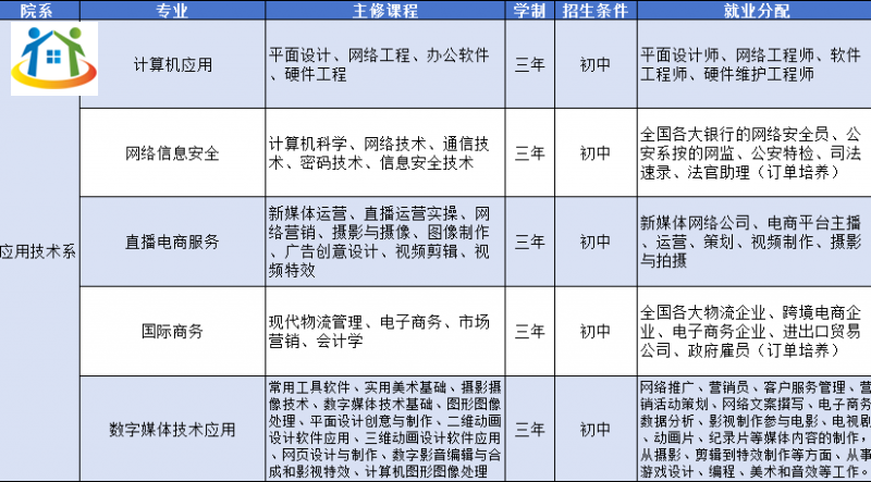 遼寧省涉外旅游管理學(xué)校2024年中專招生簡(jiǎn)章