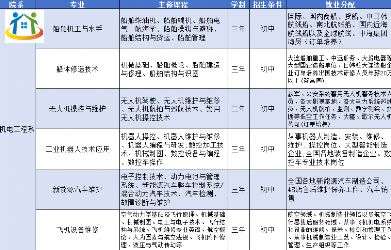 遼寧省涉外旅游管理學(xué)校2024年中專招生簡(jiǎn)章