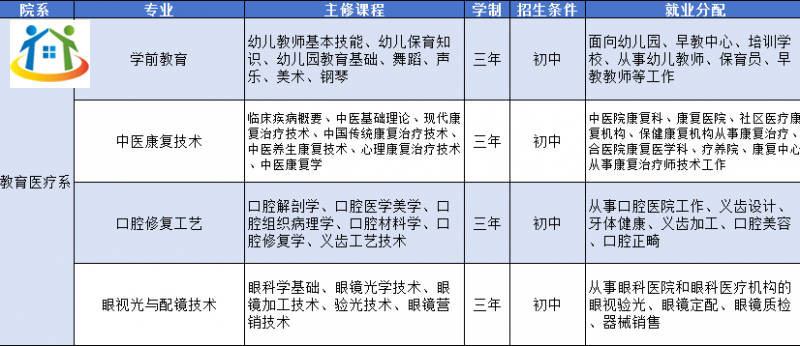 遼寧省涉外旅游管理學(xué)校2024年中專招生簡(jiǎn)章