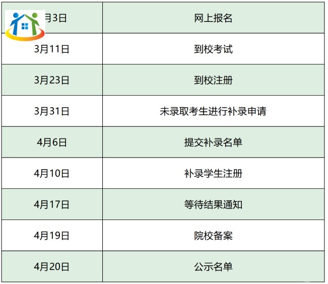 陜西省高職單招政策