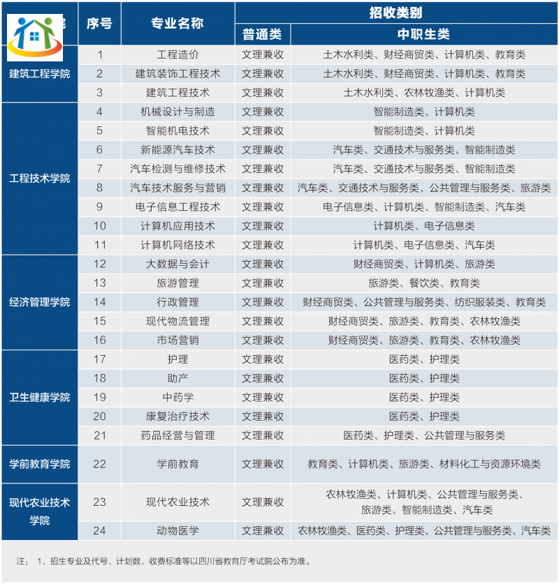 四川初中升學(xué)網(wǎng)