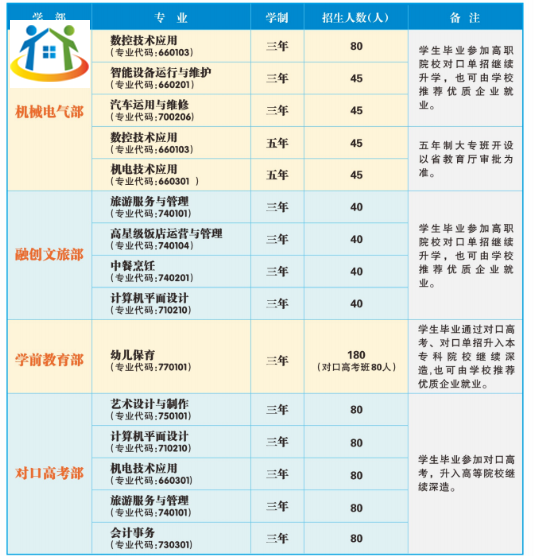 湘潭市工業(yè)貿(mào)易中等專業(yè)學(xué)校2023年招生計(jì)劃