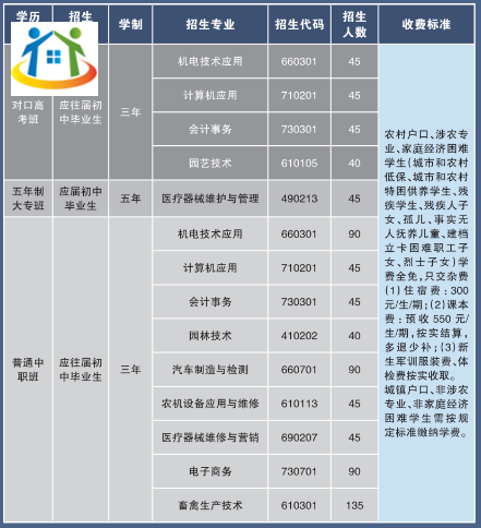 湖南省湘潭生物機(jī)電學(xué)校2023年招生計(jì)劃