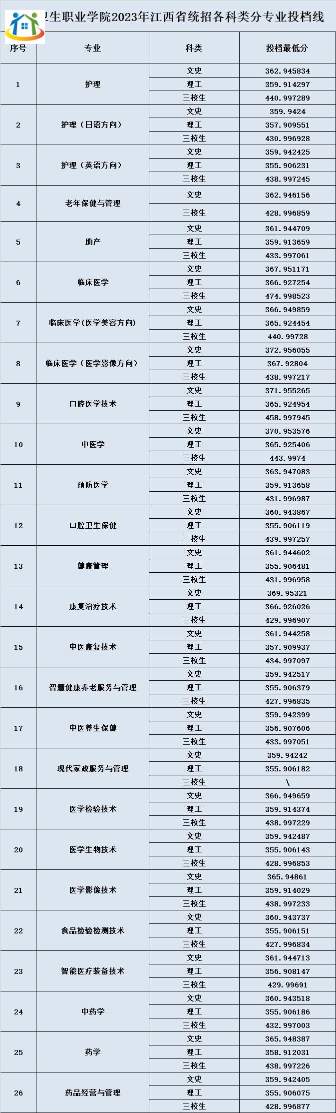 萍鄉(xiāng)衛(wèi)生職業(yè)學(xué)院