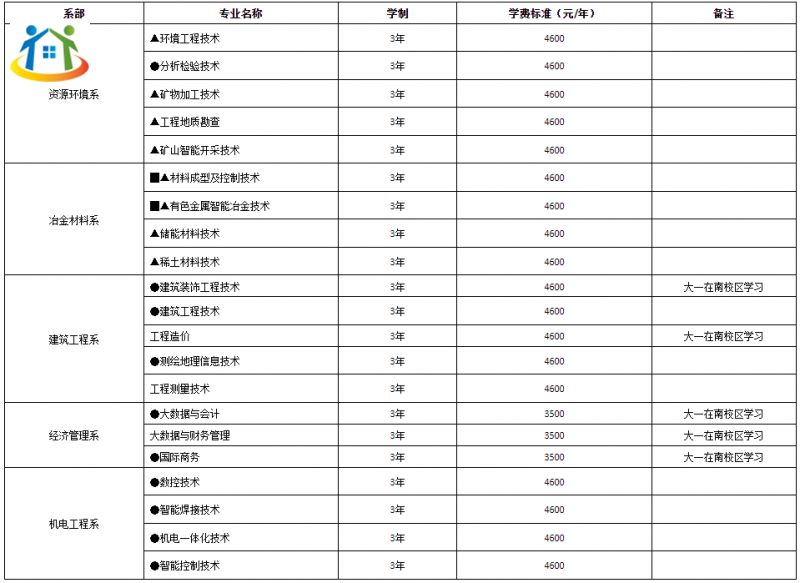 湖南有色金屬職工中專學校招生專業(yè)及收費標準