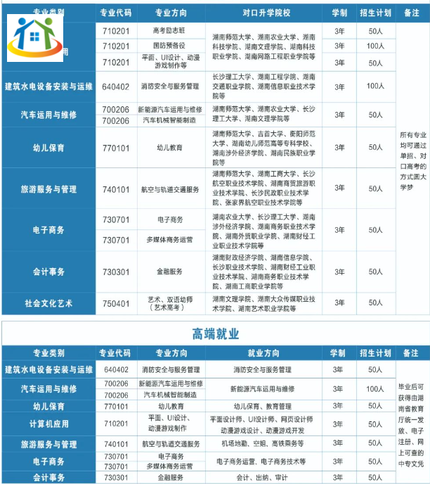 長沙市藍天科技中等職業(yè)學校2023年招生計劃