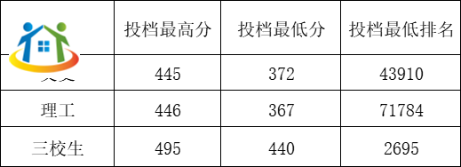 贛南衛(wèi)生健康職業(yè)學院