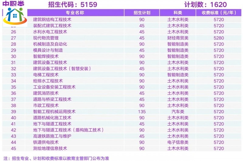 四川初中升學(xué)網(wǎng)