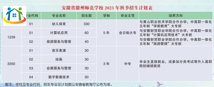 安徽省徽州師范學(xué)校2023年招生計(jì)劃一覽表