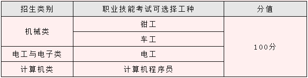 天津中職生上本科---天津職業(yè)技術師范大學2024年單獨招生簡章 天津中職生上本科---天津職業(yè)技術師范大學2024年單獨招生簡章