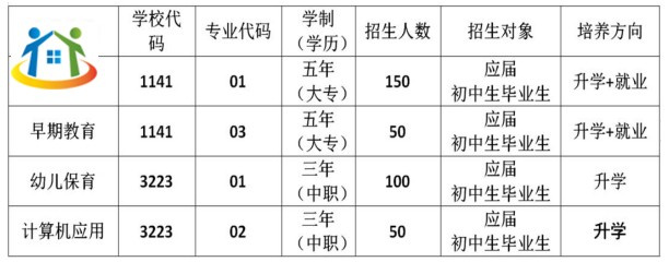 2023年安徽省霍邱師范學校招生計劃