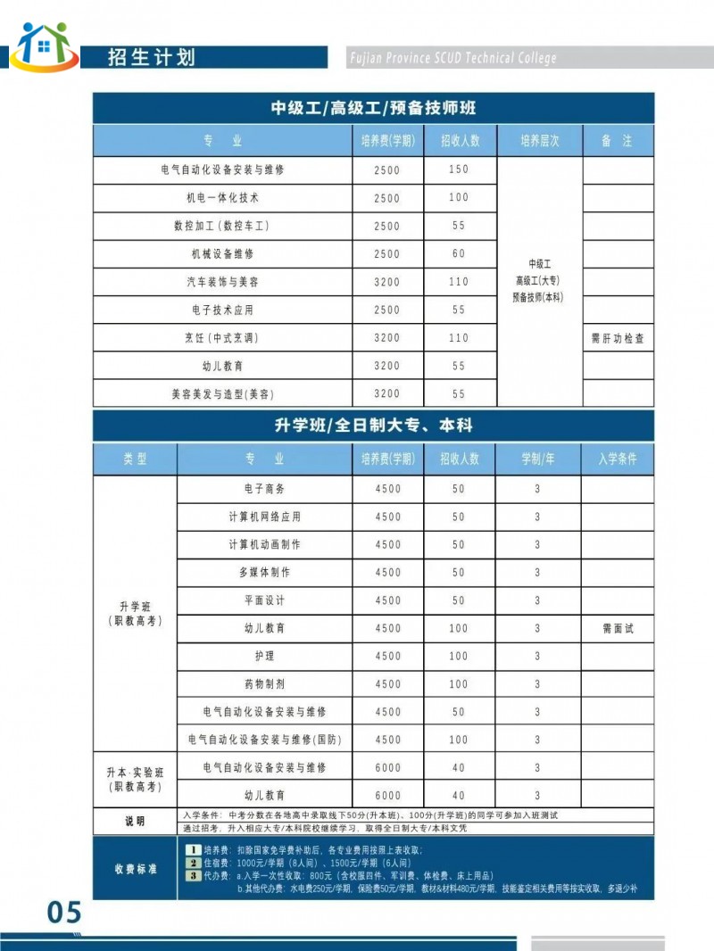 讀福建技校花費(fèi)多少?福建部分技校收費(fèi)情況匯總!