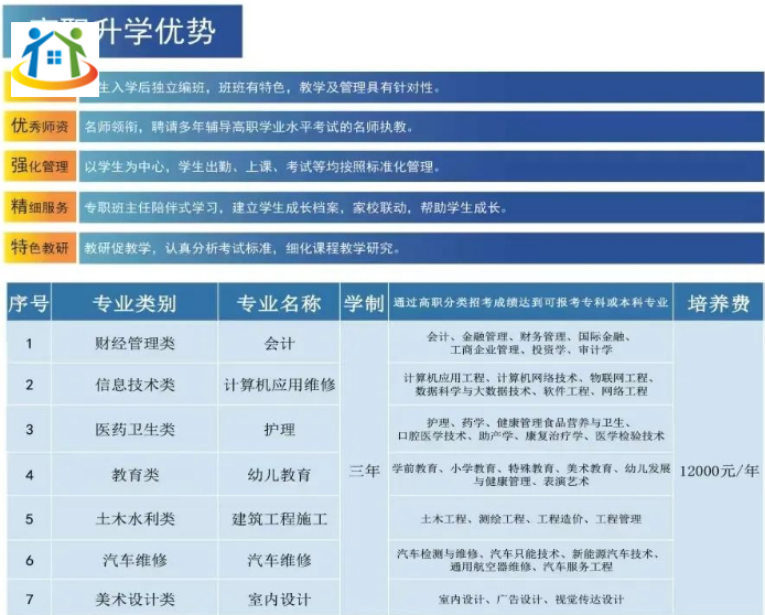 讀福建技?；ㄙM(fèi)多少?福建部分技校收費(fèi)情況匯總!