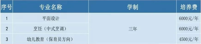 讀福建技校花費(fèi)多少?福建部分技校收費(fèi)情況匯總!