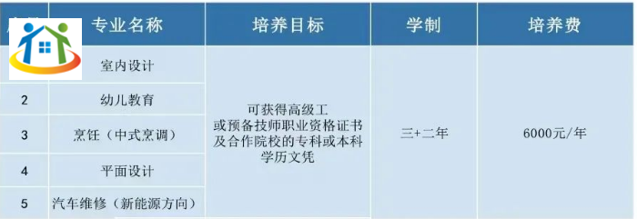 讀福建技?；ㄙM(fèi)多少?福建部分技校收費(fèi)情況匯總!