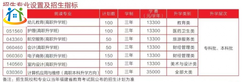 讀福建技校花費(fèi)多少?福建部分技校收費(fèi)情況匯總!