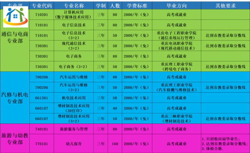 重慶初中升學(xué)網(wǎng)