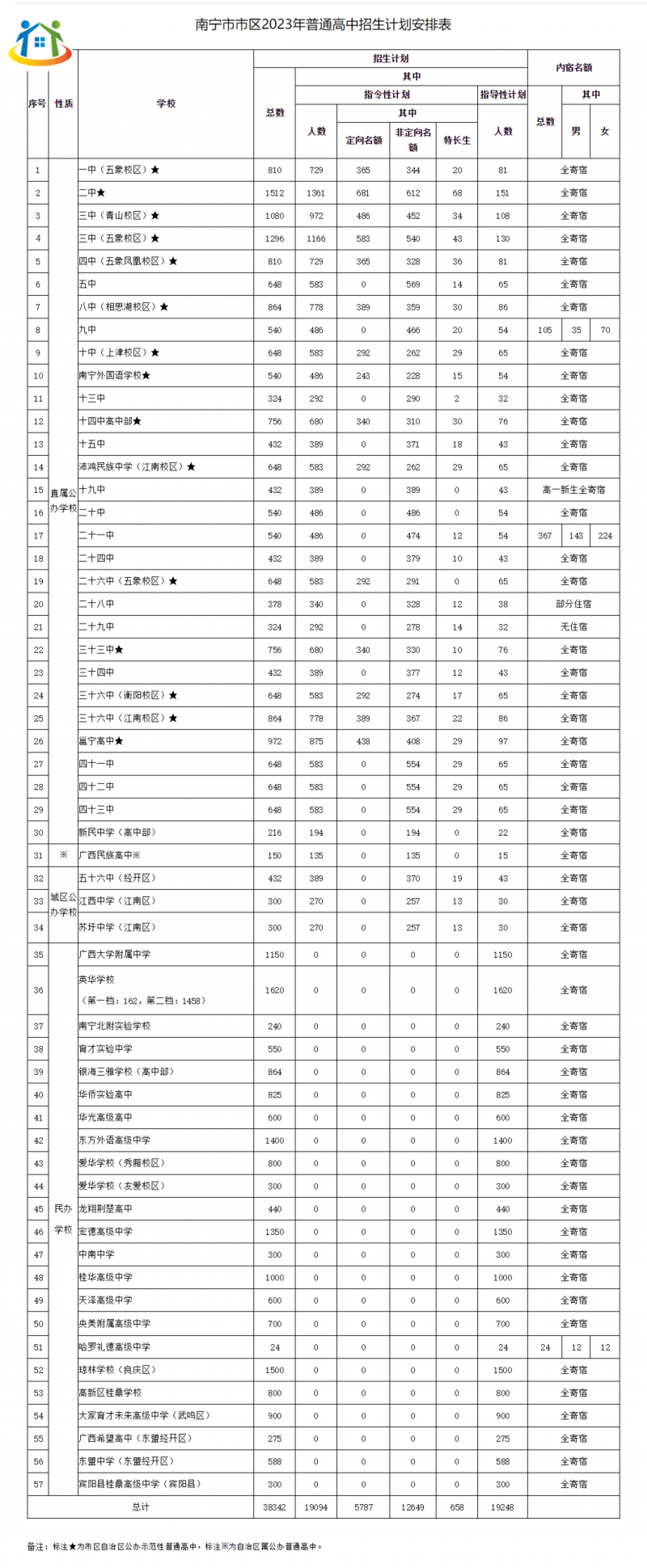 廣西初中升學(xué)網(wǎng)