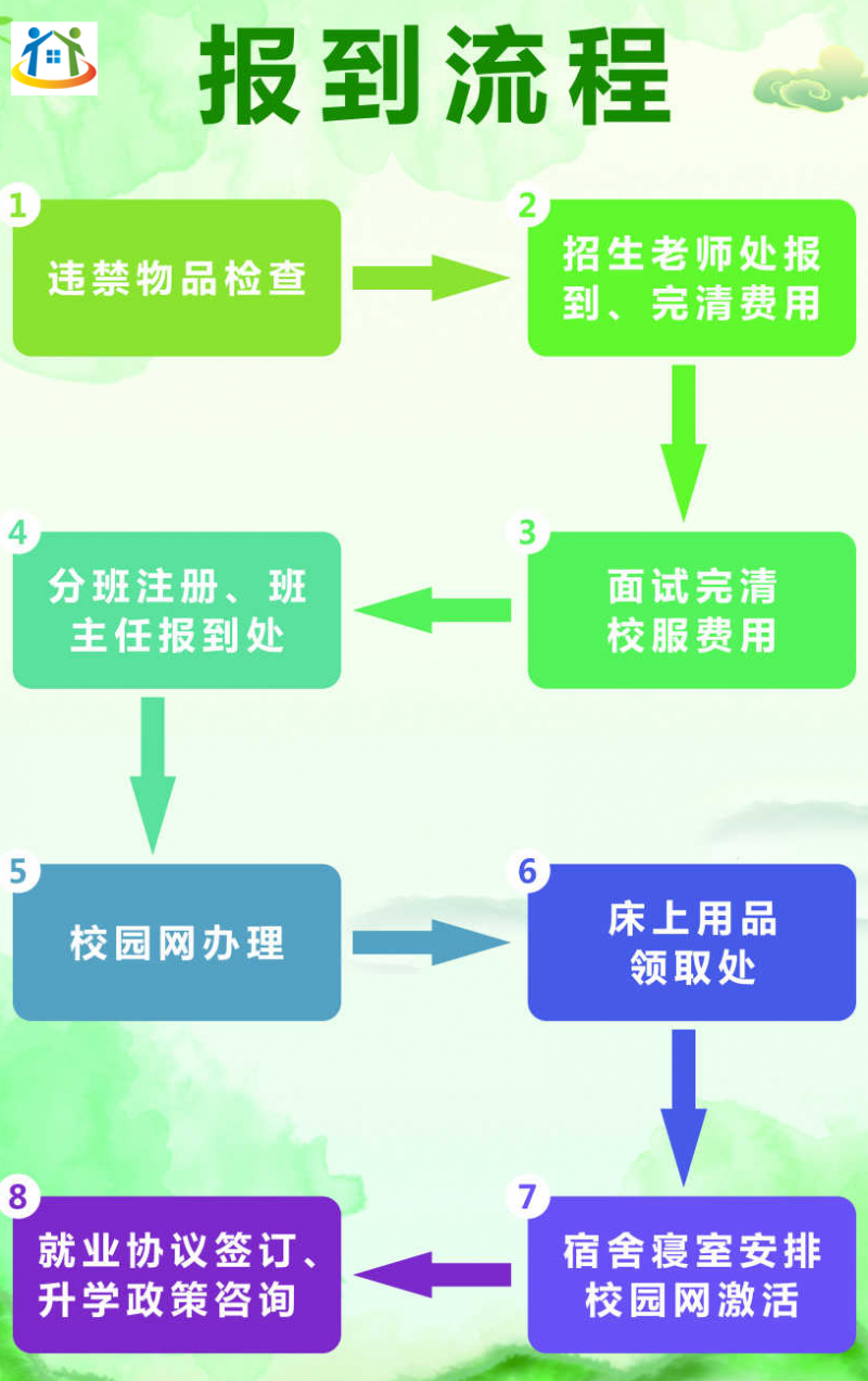 重慶初中升學(xué)網(wǎng)
