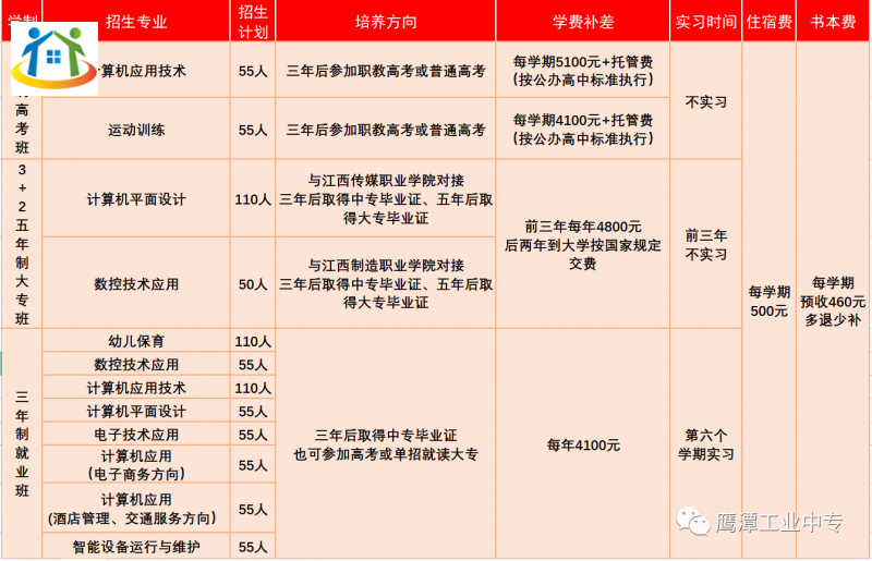 鷹潭工業(yè)中等專(zhuān)業(yè)學(xué)校