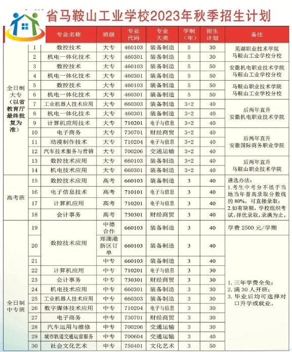 安徽省馬鞍山工業(yè)學(xué)校2023年招生計(jì)劃