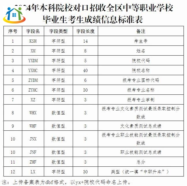 廣西初中升學(xué)網(wǎng)