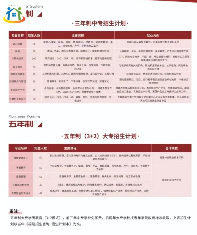 福建南平市職業(yè)中專學(xué)校2023年招生計(jì)劃