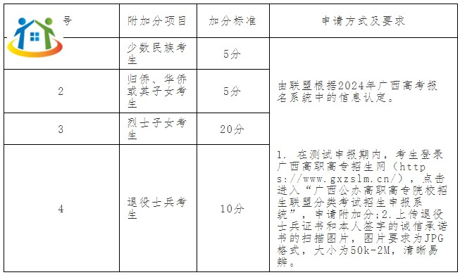 廣西初中升學網(wǎng)
